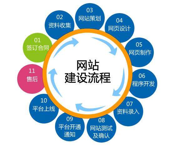 怎么樣減少網(wǎng)站建設(shè)成本之原型設(shè)計的重要性！